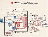 Rancho_Seco_Basic_Schematic_by_ringshadow.jpg