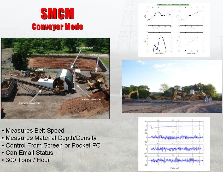 Subsurface Multi Spectral Contamination Monitor, Conveyor Belt
This is a SMCM in soil conveyor belt mode.  Efficency can be calculated by using a non target nuclide under the belt to adjust for different depths of soil.
