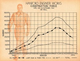 hanford_hanford_construction_work_force.jpg